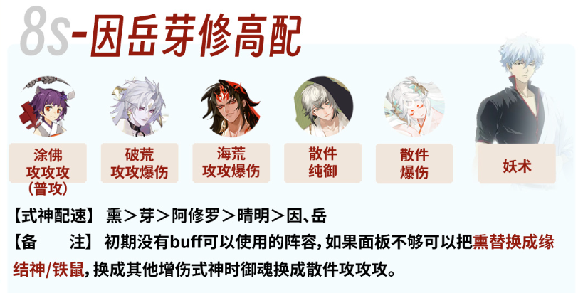 阴阳师银之绮都爬塔怎么玩阵容搭配攻略