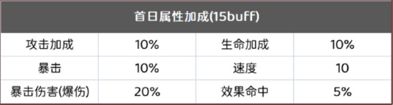 阴阳师妖塔燃战怎么过,银魂爬塔前期阵容搭配攻略
