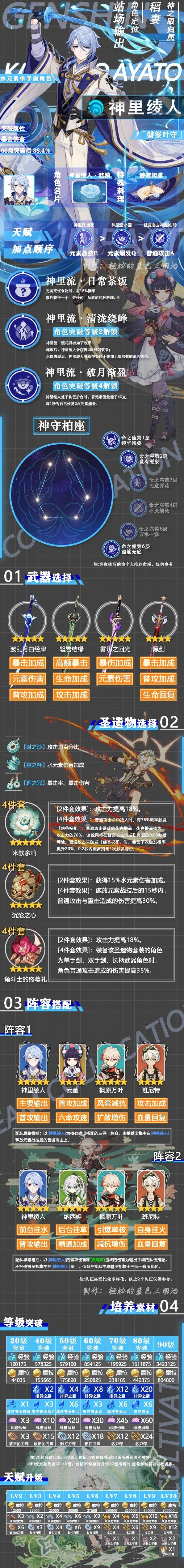 《原神》神里绫人一图流养成指南