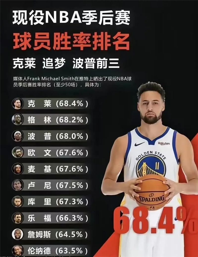 美职篮全明星‌克莱·汤普森培养攻略指南